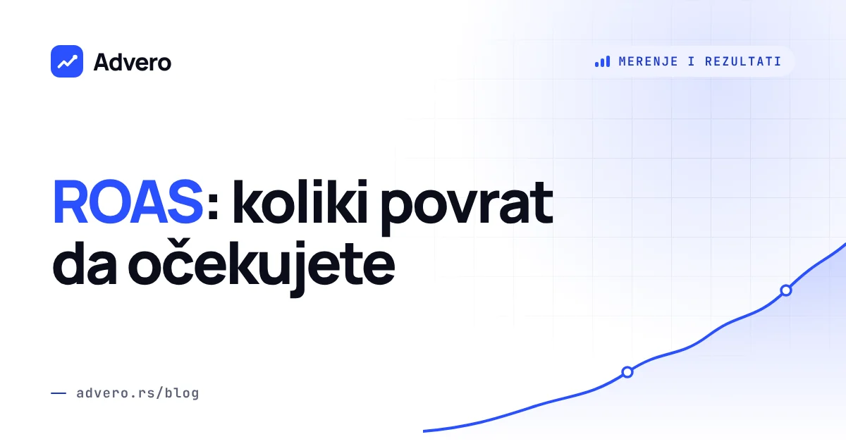 Advero blog: ROAS: koliki povrat da očekujete